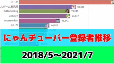 にゃんチューバー登録者推移 2018/5〜2021/7 【にゃんこ大戦争】