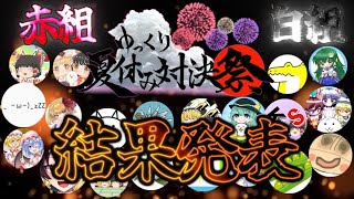 【にゃんこ大戦争】ゆっくり夏休み対決祭　結果発表！【ゆっくり実況】【ゆっくり夏休み対決祭】