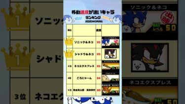 移動速度が速いキャラランキング〜！！ #thebattlecats #にゃんこ大戦争 #猫 #shorts #NYANKOTHECAT #sonicthehedgehog #ソニックコラボ